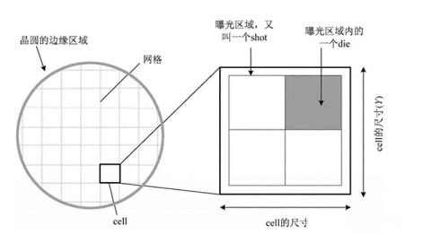 十萬個為什么：揭秘“die”——單顆裸芯的別稱